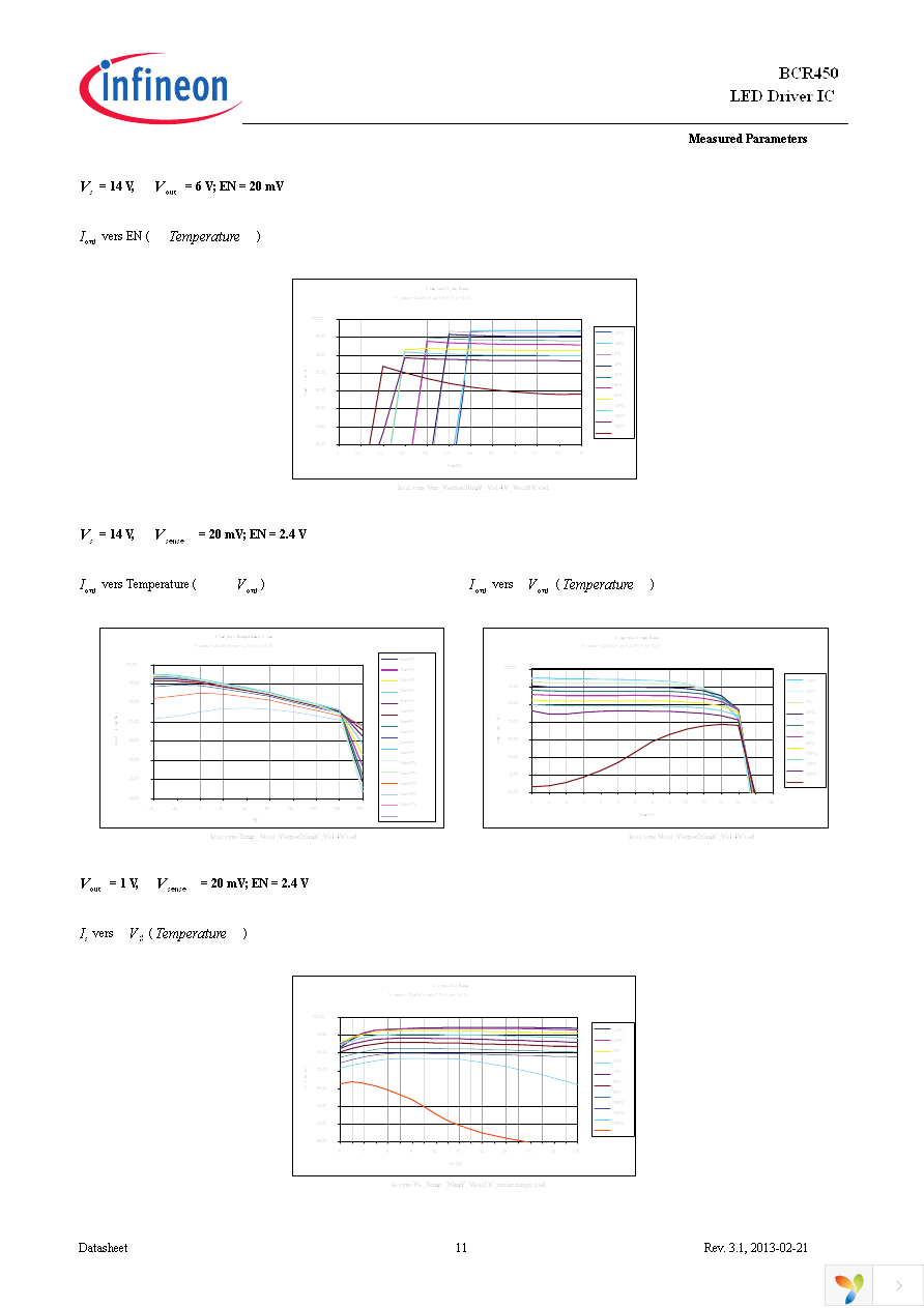 BCR450 BOARD Page 11